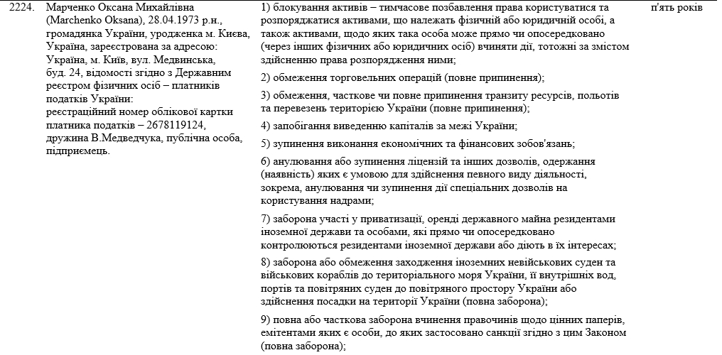 Больше не титулованные: какие санкции получили Лорак, Повалий, Егорова и другие